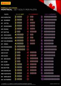 F1-2016-Canada-Pirelli-set-gomme-piloti