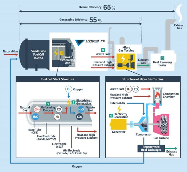 toyota-hybrid-power-generation-system