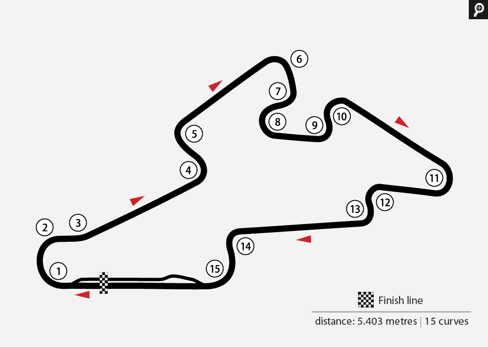 Brno Circuit