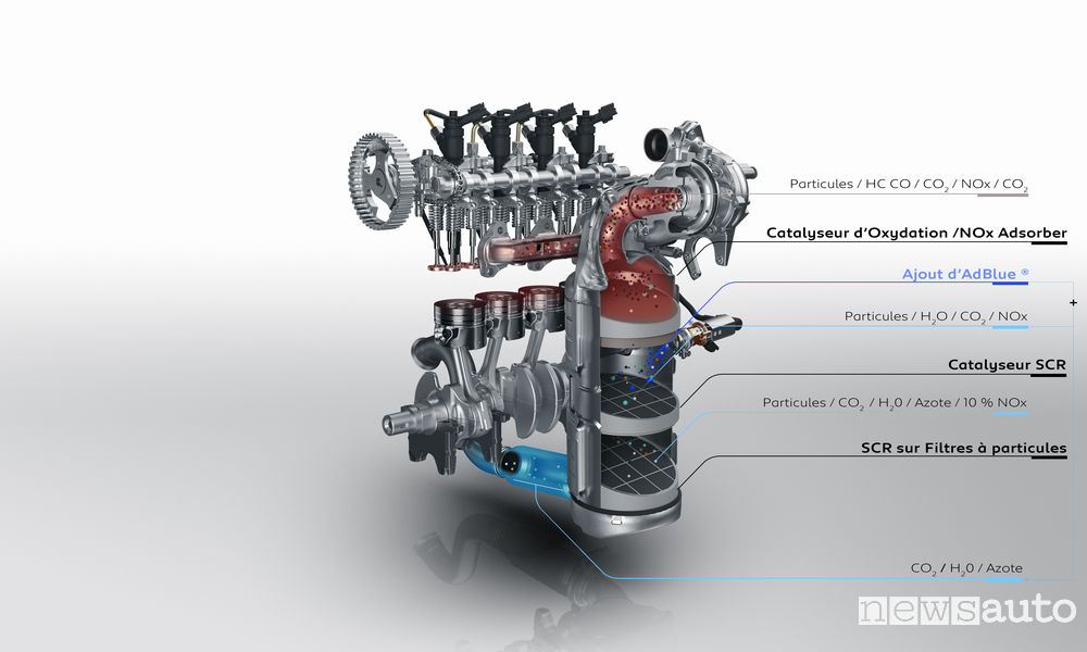 FAP sul motore diesel BlueHDi PSA