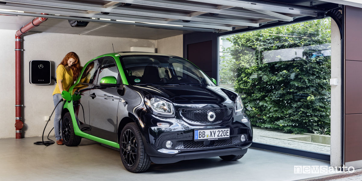 smart Ecobonus electric drive