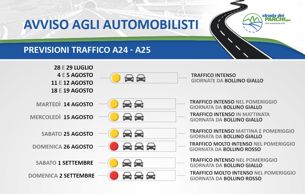 Traffico autostrada a24 a25 2018 agosto