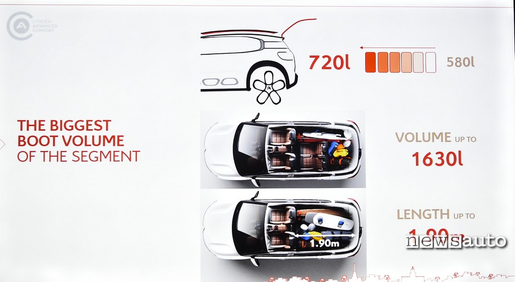 CITROEN C5 AIRCROSS bagagliaio