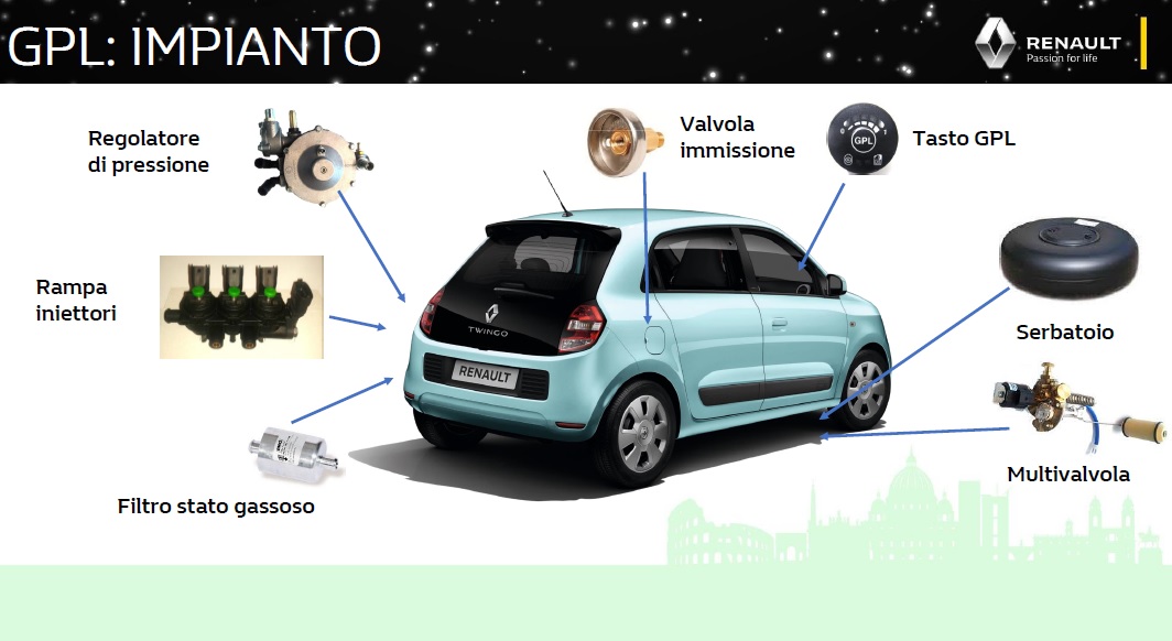 Renault Twingo 2019 impianto GPL