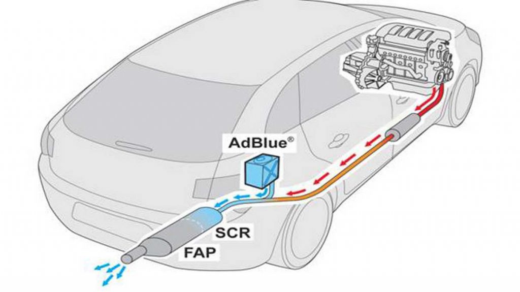 motore diesel con filtro SCR e AdBlue