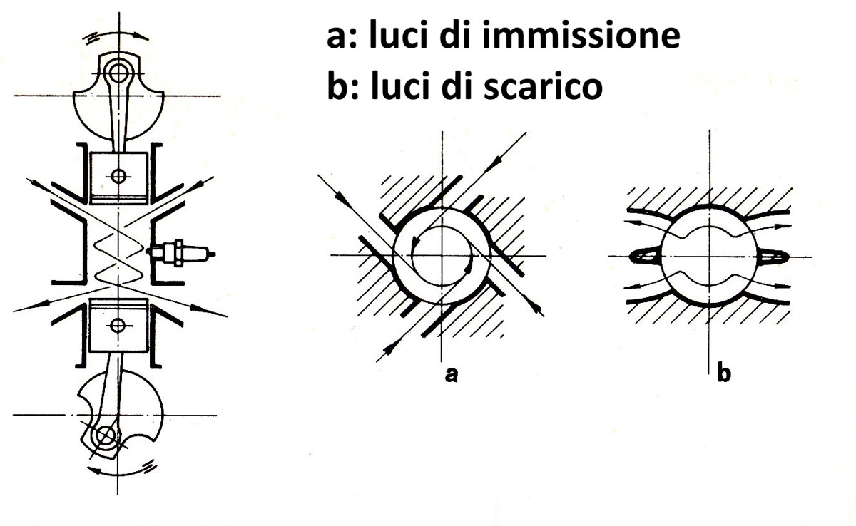 Motore A 2 Tempi Spiegazione Semplice