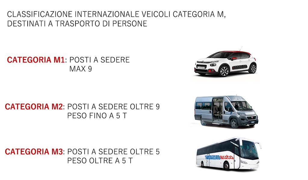 Veicoli Categoria M Ed N La Classificazione Internazionale Newsauto it