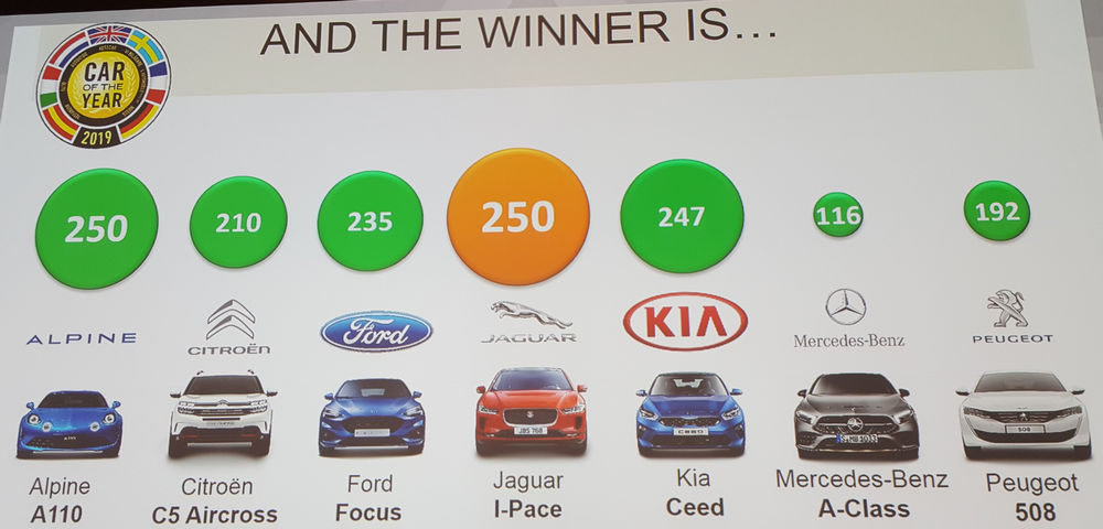 Classifica Auto dell'Anno 2019