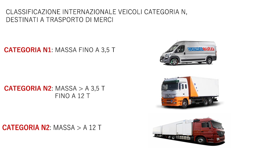 Veicoli Categoria M Ed N, La Classificazione Internazionale | Newsauto.it