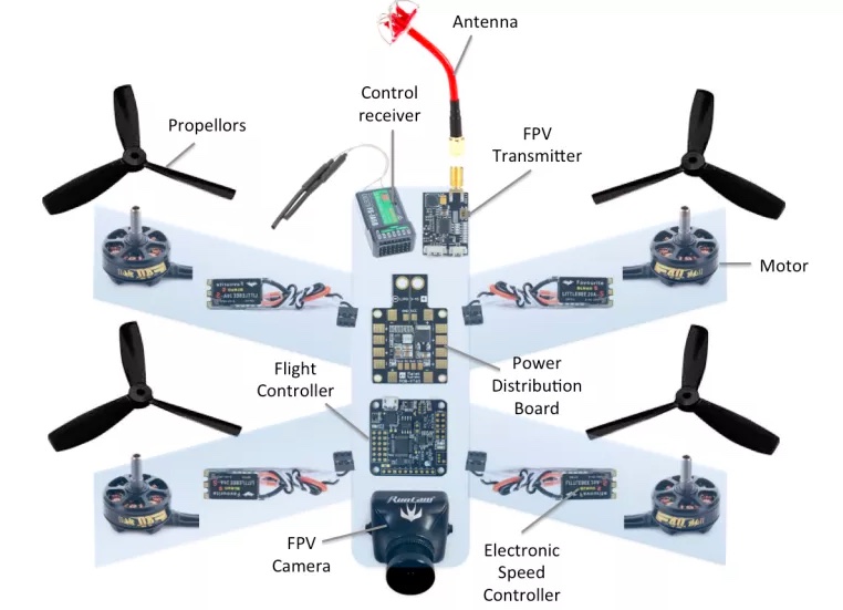 Schema e componenti di un drone racing autocostruito