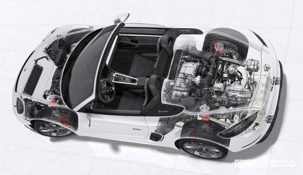 Porsche 718 Spyder motore boxer 4.0 6 cilindri 420 CV