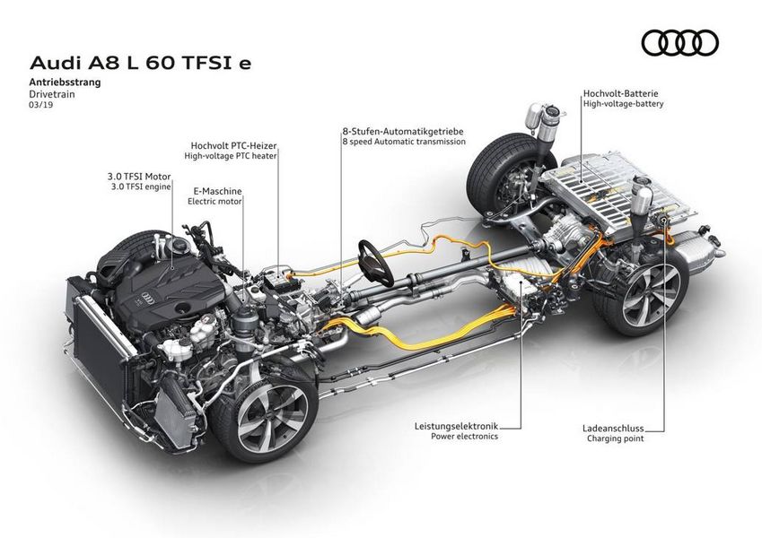 Schema motore ibrido plug-in Audi A8 L 60 TFSIe