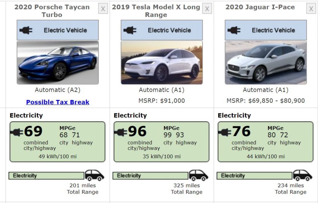 Autonomia auto elettrica a confronto Porsche Taycan vs Tesla Model X vs Jaguar I-Pace