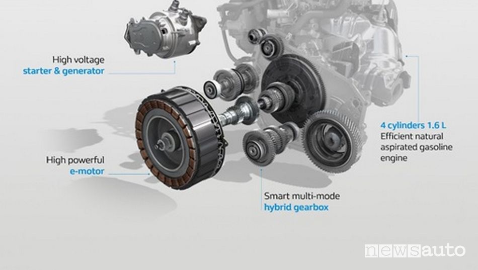 Com'è fatto il motore ibrido Renault E-Tech