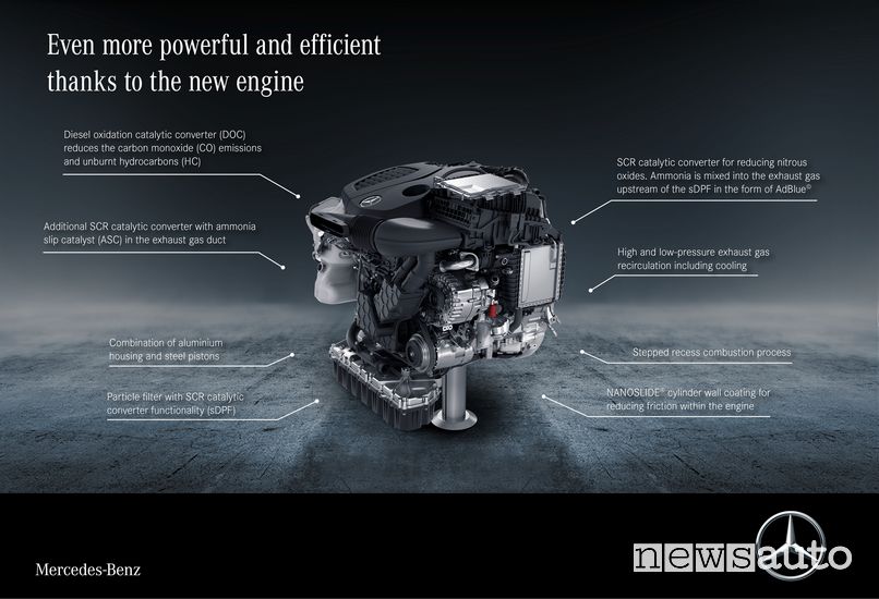 Motore diesel OM 654 Mercedes-Benz Vito 2020