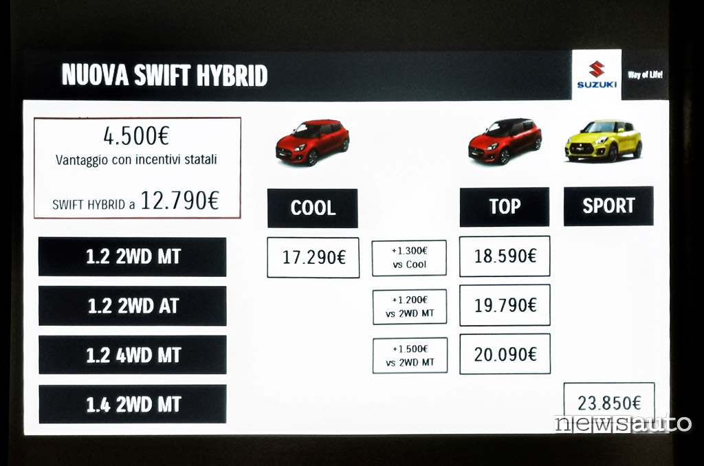 prezzi Suzuki Swift Hybrid 2020