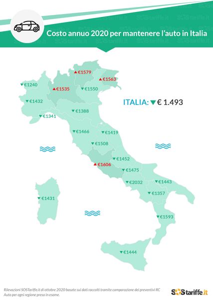 Dove costa di più mantenere un’auto in Italia?