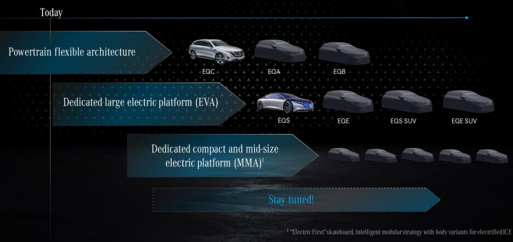 Auto elettriche Mercedes-Benz EQ