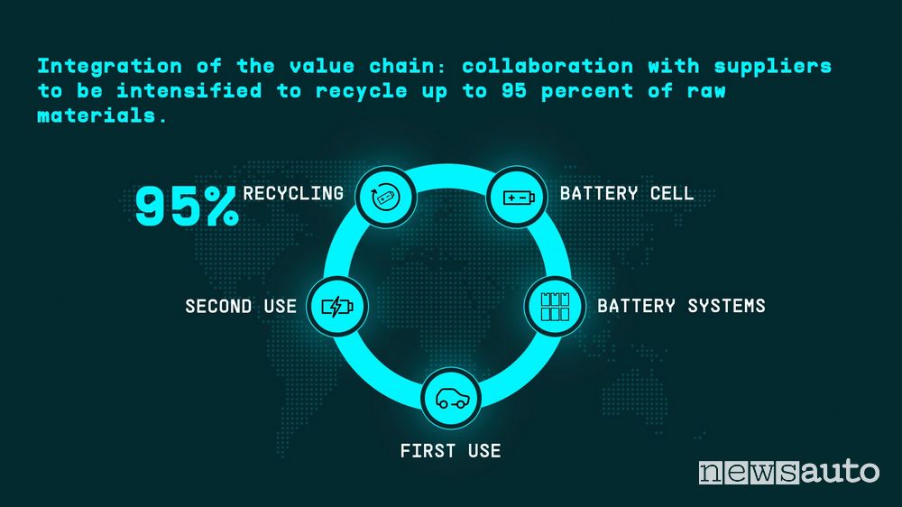 Nuove batterie per auto elettriche economiche a cella unificata