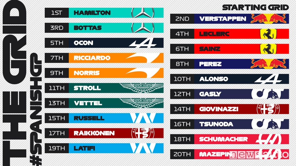 La griglia di partenza del Gran Premio di Spagna F1 2021