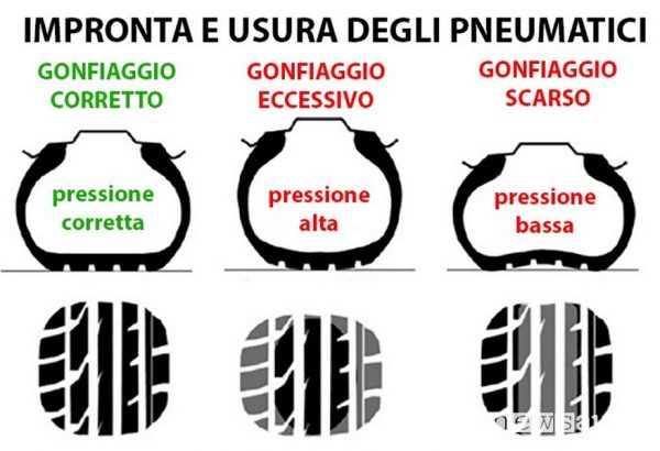 Pressione Pneumatici Corretta, Come Fare Il Controllo | Newsauto.it