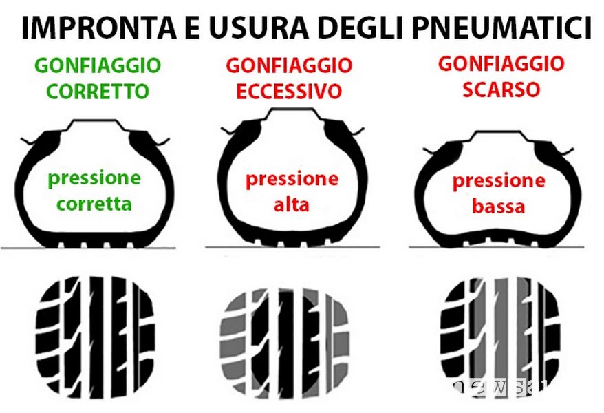 Pressione pneumatici, quando va controllata la pressione dei pneumatici?