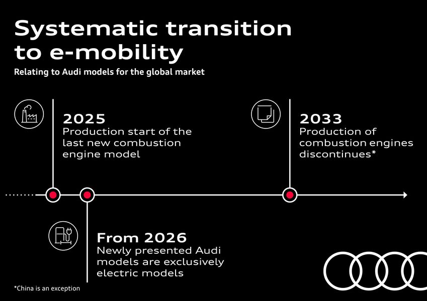 Audi solo elettriche a partire dal 2026