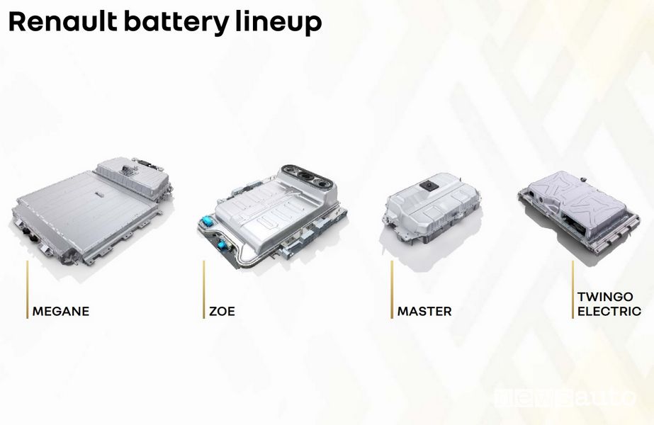 Gigafactory fabbrica batterie Renault in Francia