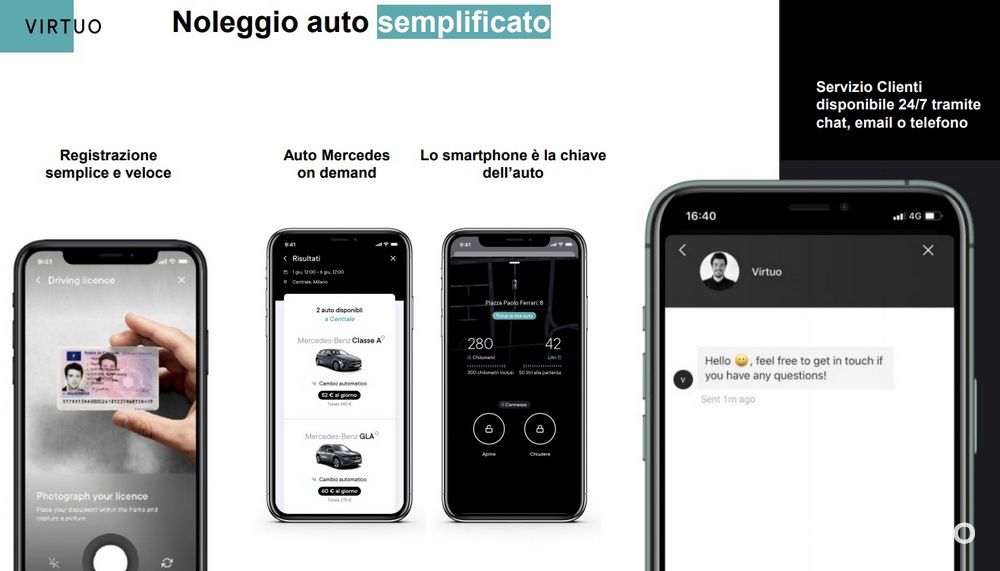 App noleggio auto a Milano Virtuo, come funziona