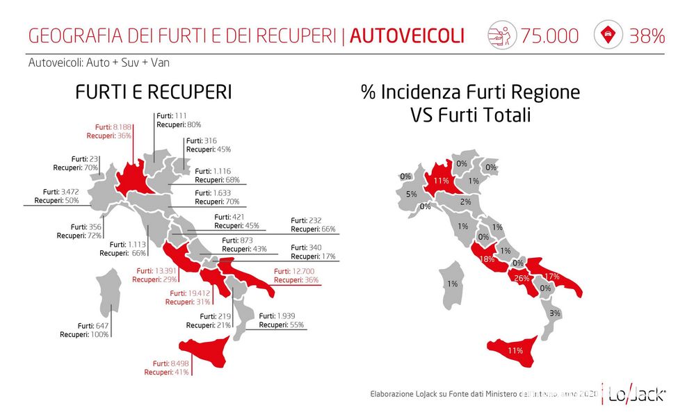 Dove vengono rubate più auto in Italia?