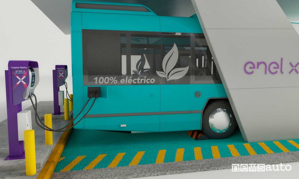 Futuro autobus e trasporto pubblico