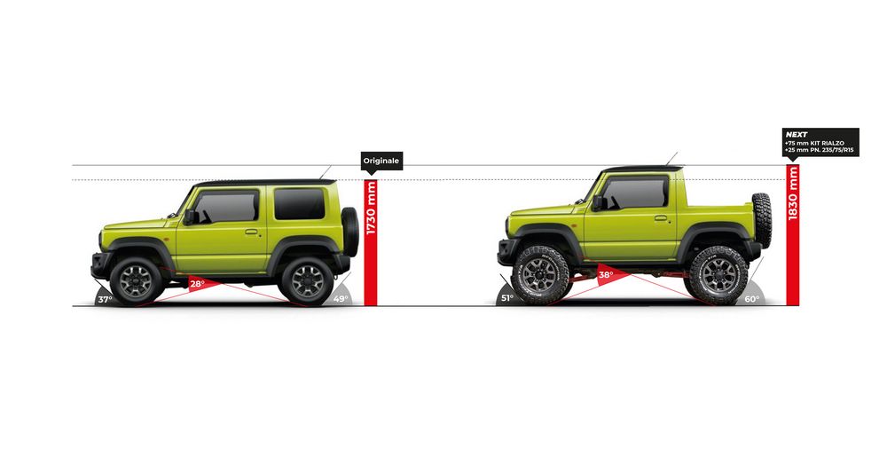 Suzuki Jimny pickup Z.Mode differences