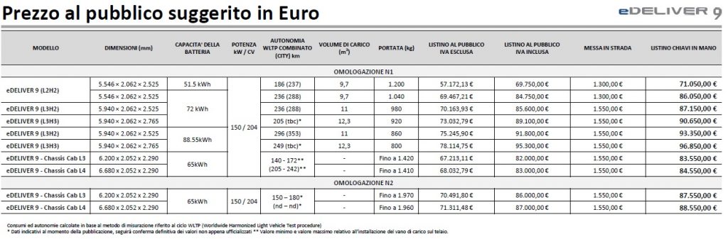 Listino prezzi Maxus eDeliver 9