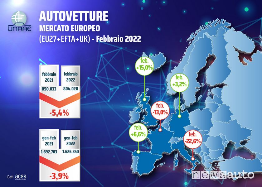 Auto vendute in Europa febbraio 2022