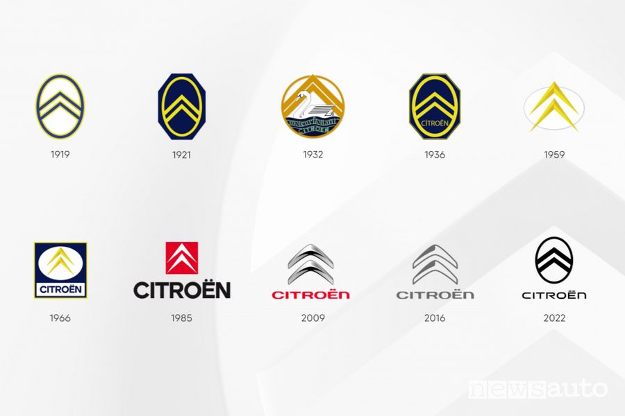 evoluzione del logo Citroën dal 1919 al 2022