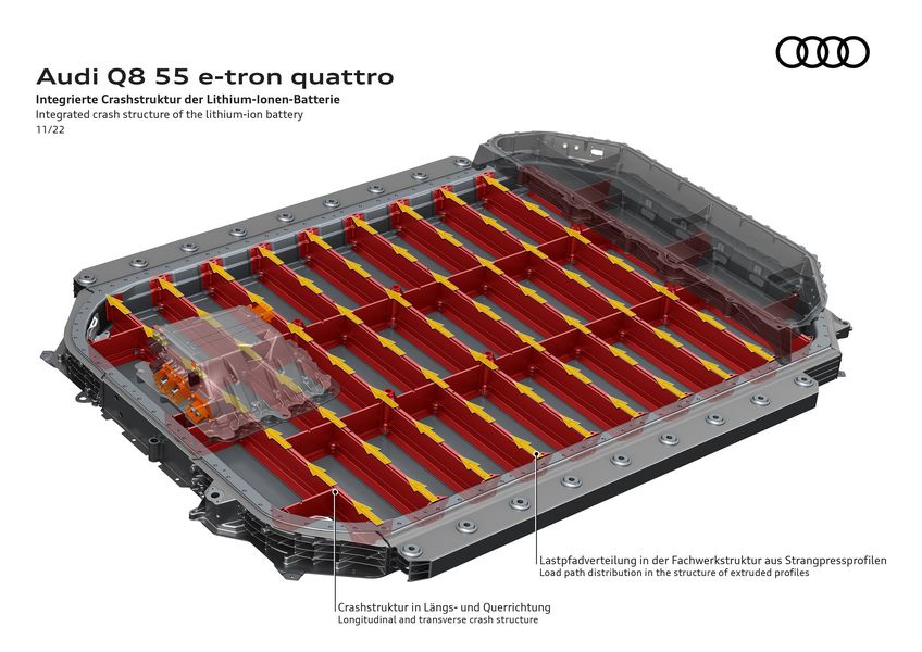 Audi Q8 e-tron quattro batteria al litio