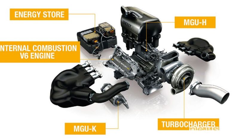 Schema motore F1 con MGU-H e MGU-K