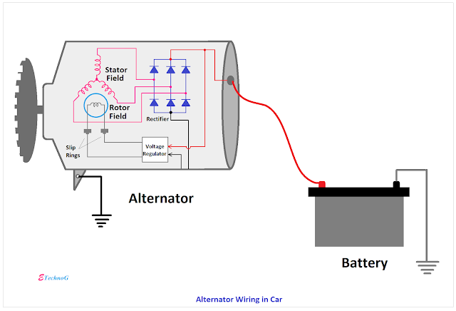 Schema funzionamento elettrico di un'alternatore 