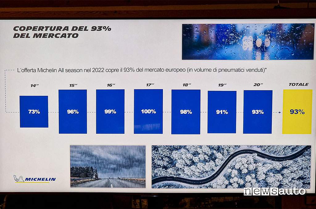Offerta-Michelin-CrossClimate-All-Season