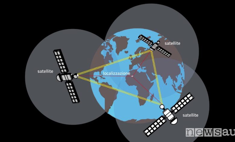 GPS tracking system