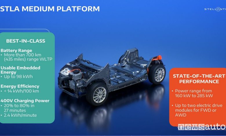 Auto elettrica Stellantis con autonomia estesa a 700 km con la piattaforma STLA Medium