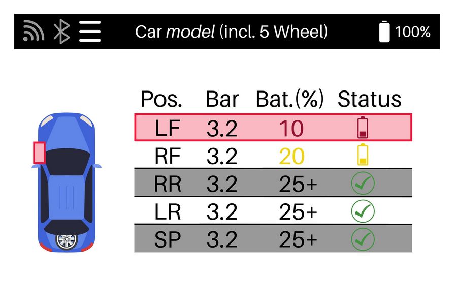 Grafico stato carica batteria sensore TPMS