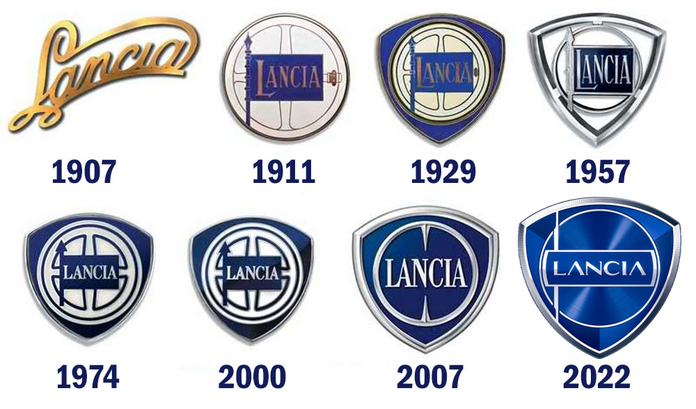Loghi Lancia 1907, 1911, 1929, 1957, 1974, 2000, 2007, 2022