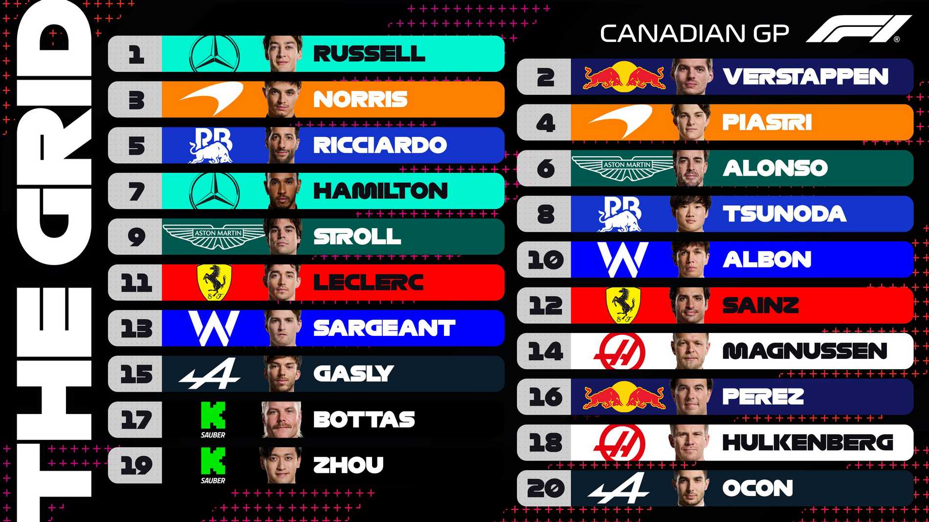 La griglia di partenza dopo le qualifiche del Gp del Canada F1 2024