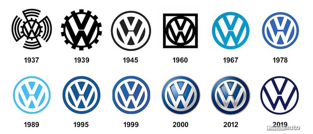 Evolution of the Volkswagen logo