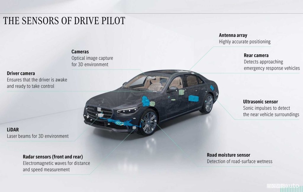 sensors Level 3 autonomous driving Mercedes Drive Pilot