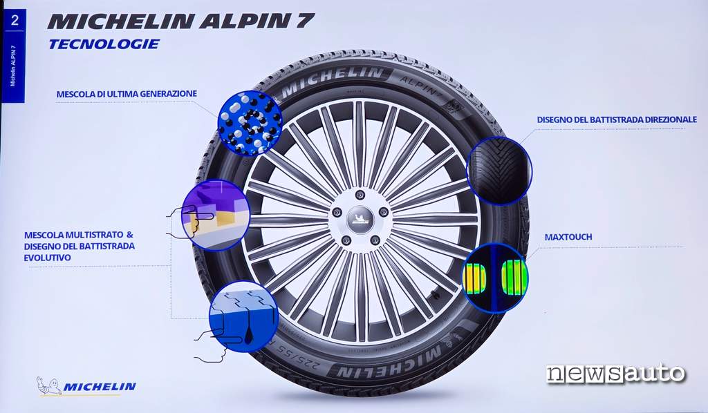 Michelin Alpin 7 tecnologie