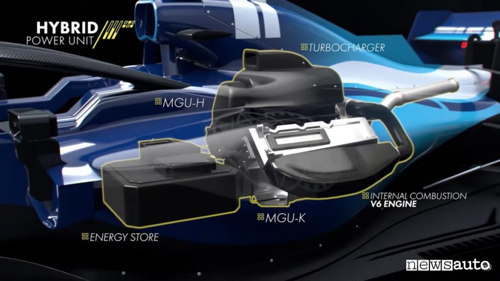 Motore F1 come è fatto