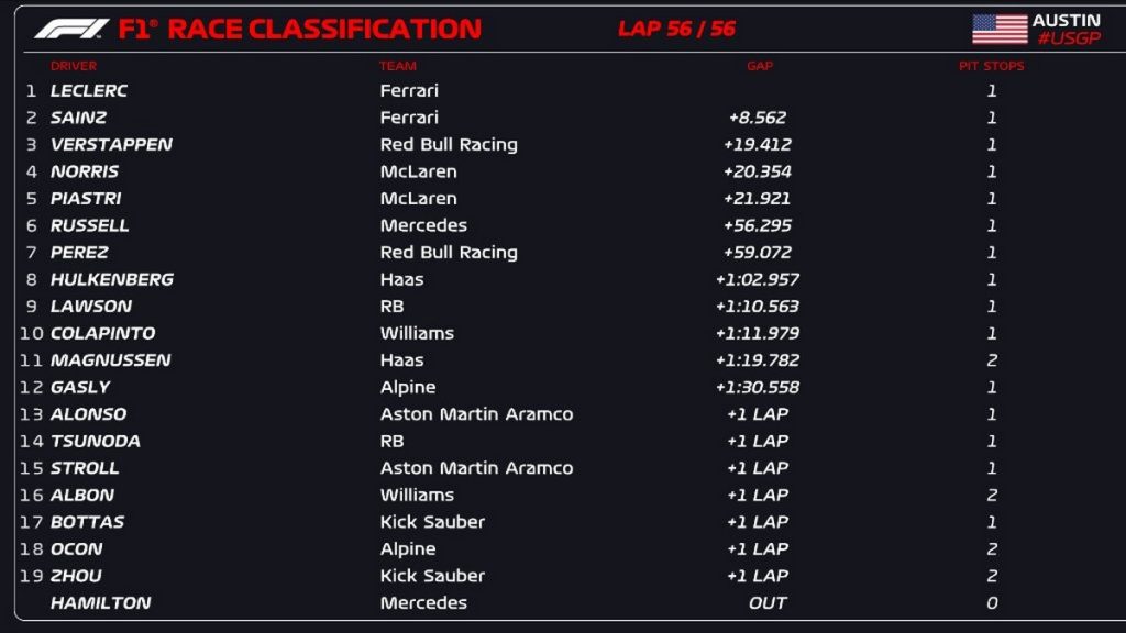 F1 classifica gara Stati Uniti 2024