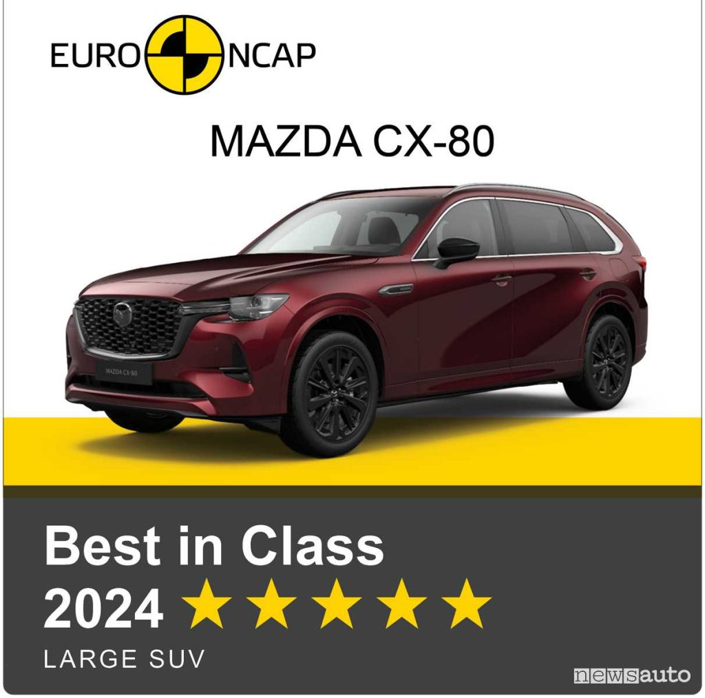 Mazda CX-80 test Euro NCAP